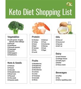 Keto Diet Plan for Breast Cancer
